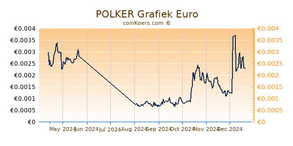 POLKER Grafiek 6 Maanden