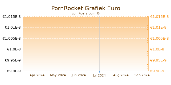 PornRocket Grafiek 6 Maanden