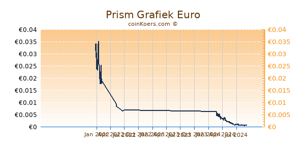 Prism Grafiek 1 Jaar