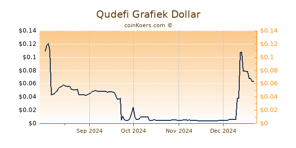 Qudefi Grafiek 6 Maanden