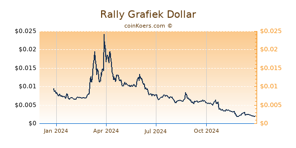 Rally Grafiek 1 Jaar