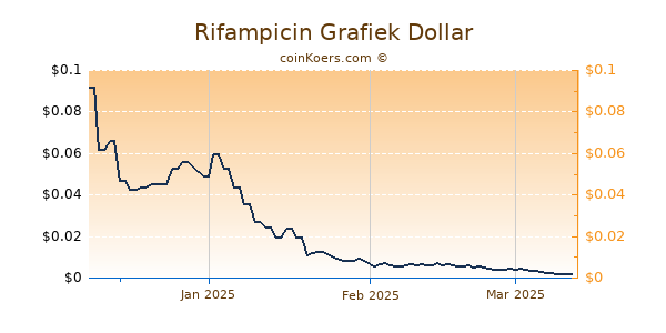 Rifampicin Chart 3 Monate