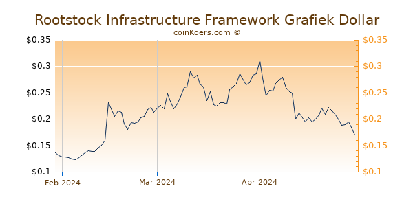 RSK Infrastructure Framework Chart 3 Monate