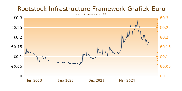 RSK Infrastructure Framework Grafiek 1 Jaar