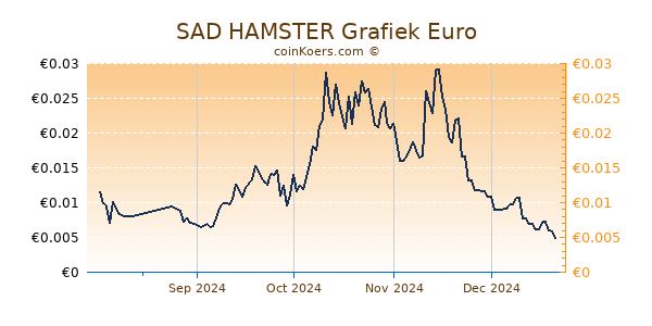 SAD HAMSTER Grafiek 6 Maanden