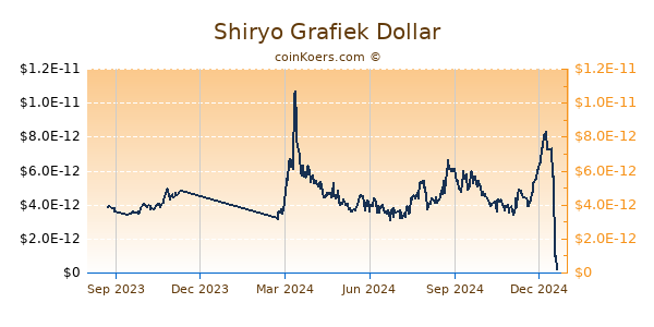 Shiryo Grafiek 1 Jaar