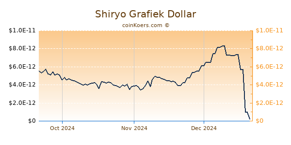 Shiryo Chart 3 Monate