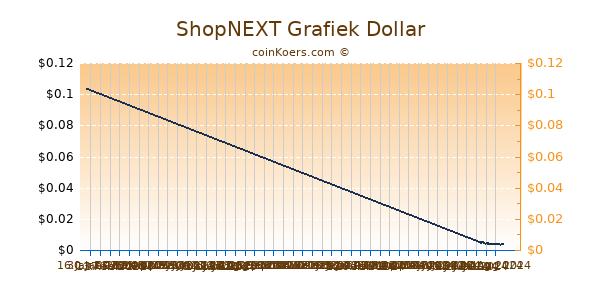 ShopNEXT Grafiek 6 Maanden