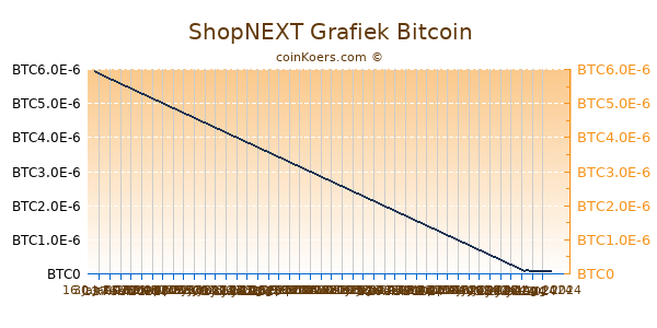 ShopNEXT Grafiek 6 Maanden