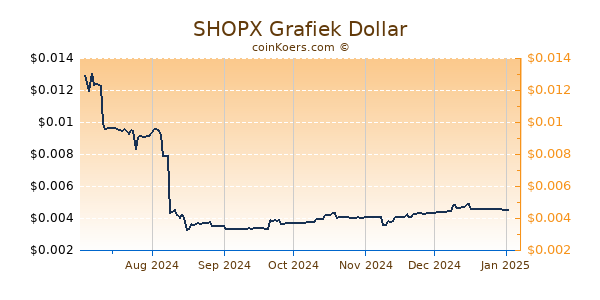 SHOPX Grafiek 6 Maanden