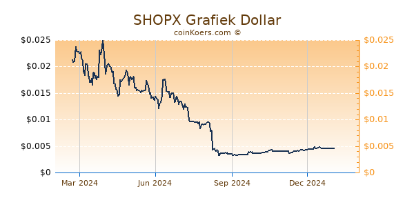 SHOPX Grafiek 1 Jaar