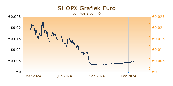 SHOPX Grafiek 1 Jaar