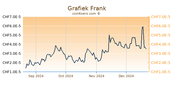  Grafiek 6 Maanden