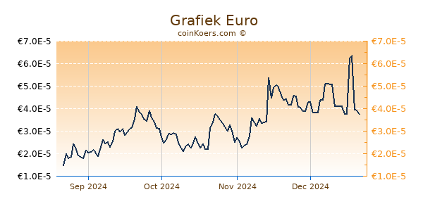  Grafiek 1 Jaar