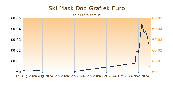 Ski Mask Dog Grafiek 6 Maanden