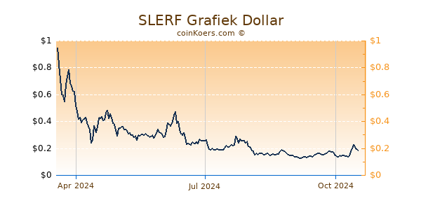 SLERF Grafiek 1 Jaar