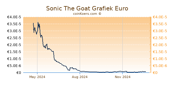 Sonic The Goat Grafiek 1 Jaar