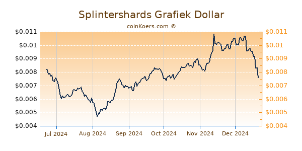 Splintershards Grafiek 6 Maanden