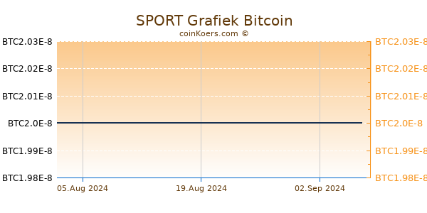 SPORT Grafiek 6 Maanden