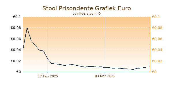 Stool Prisondente Grafiek 6 Maanden