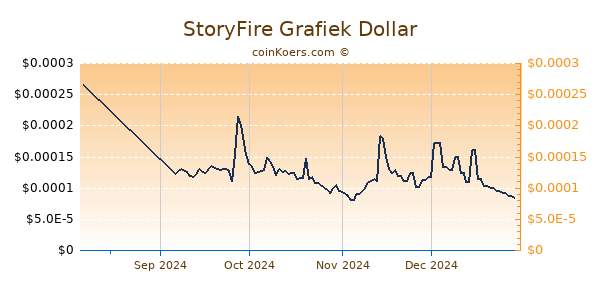 StoryFire Grafiek 6 Maanden