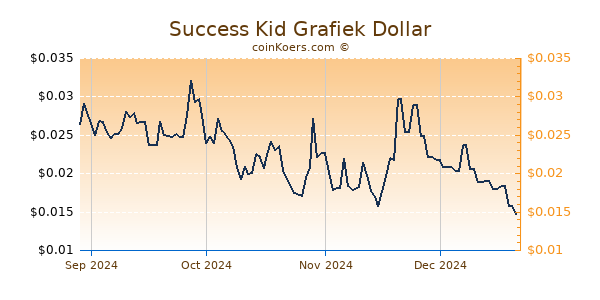 Success Kid Grafiek 6 Maanden