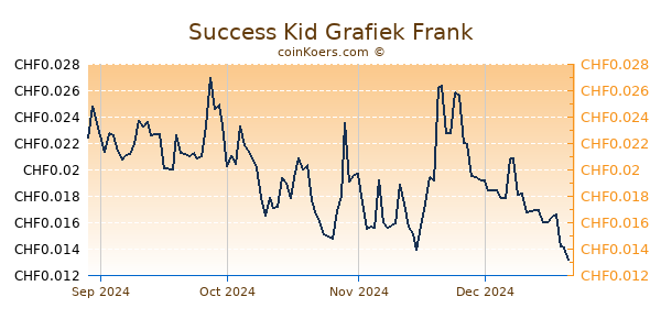 Success Kid Grafiek 6 Maanden