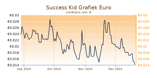 Success Kid Grafiek 6 Maanden