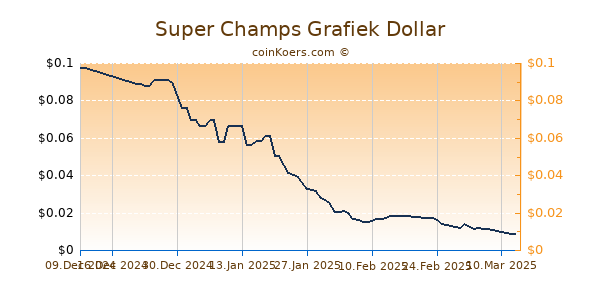 Super Champs Grafiek 6 Maanden