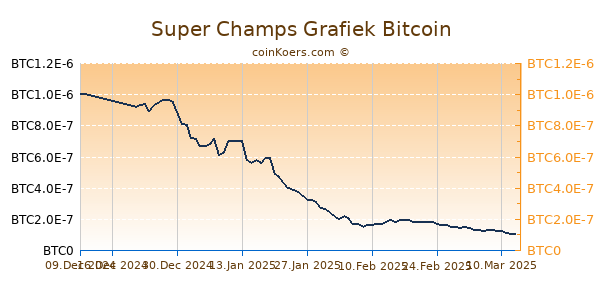 Super Champs Grafiek 6 Maanden