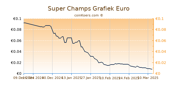 Super Champs Grafiek 6 Maanden