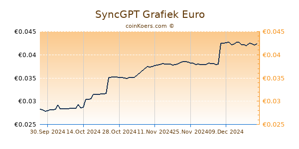 SyncGPT Grafiek 6 Maanden