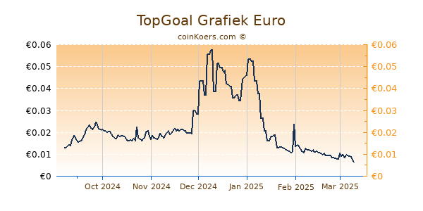 TopGoal Grafiek 6 Maanden