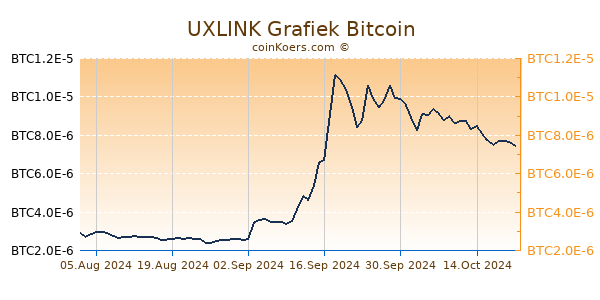 UXLINK Grafiek 6 Maanden