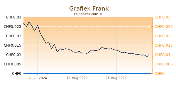  Grafiek 6 Maanden