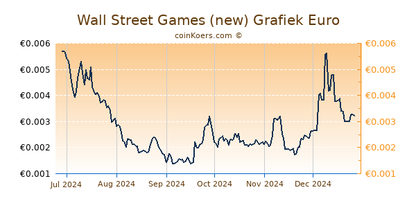 Wall Street Games (new) Grafiek 6 Maanden