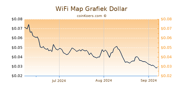 WiFi Map Chart 3 Monate