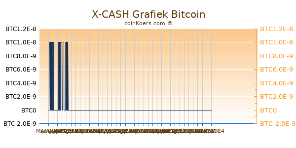 X-CASH Grafiek 6 Maanden