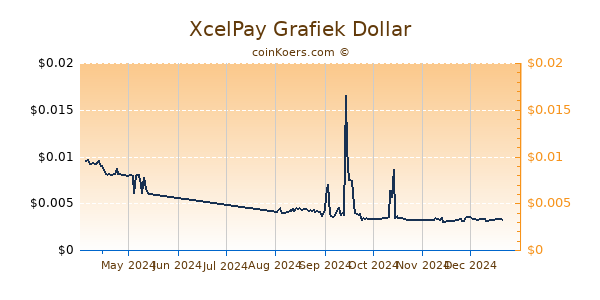 XcelPay Grafiek 6 Maanden