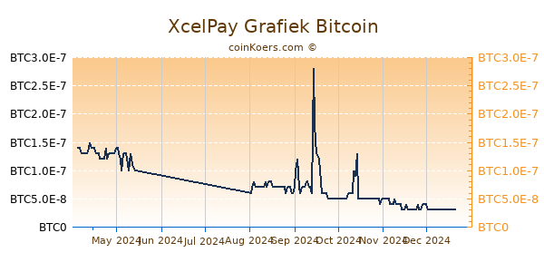 XcelPay Grafiek 6 Maanden