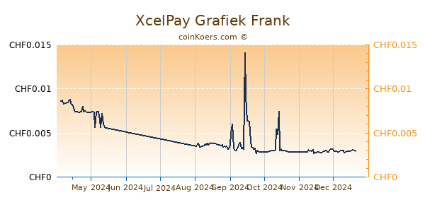 XcelPay Grafiek 6 Maanden