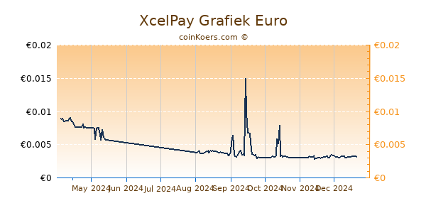 XcelPay Grafiek 6 Maanden