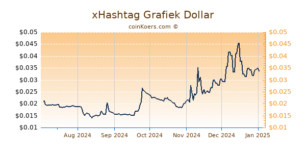 xHashtag Grafiek 6 Maanden