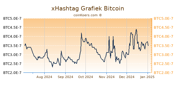 xHashtag Grafiek 6 Maanden