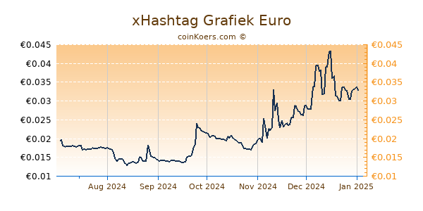 xHashtag Grafiek 6 Maanden