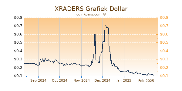 XRADERS Grafiek 6 Maanden