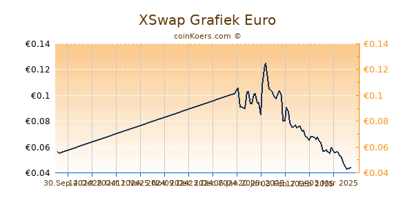 XSwap Grafiek 6 Maanden