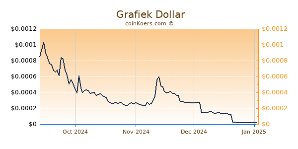  Grafiek 1 Jaar