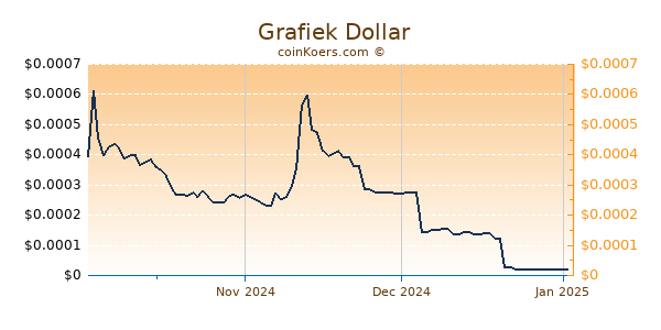  Chart 3 Monate