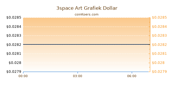 3space Art Grafiek Vandaag